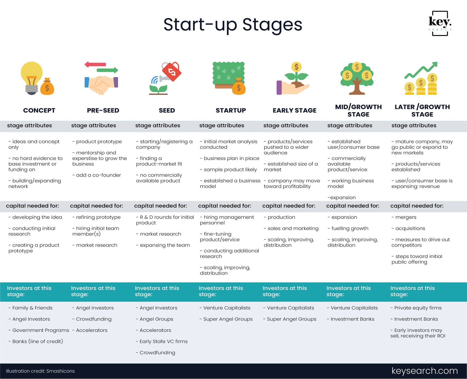 overview-startup-stages