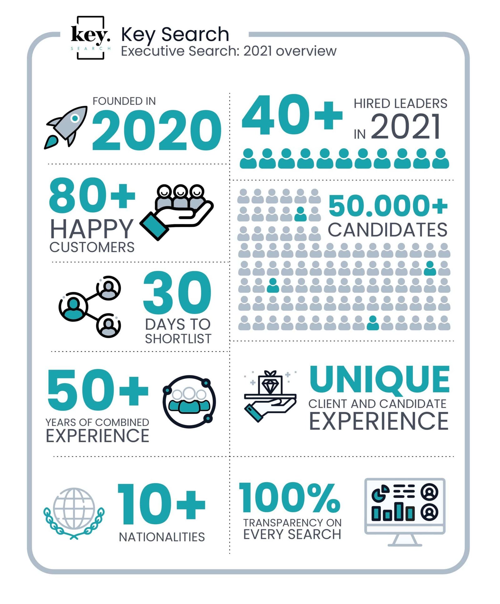Infographic - keysearch - overview 2021