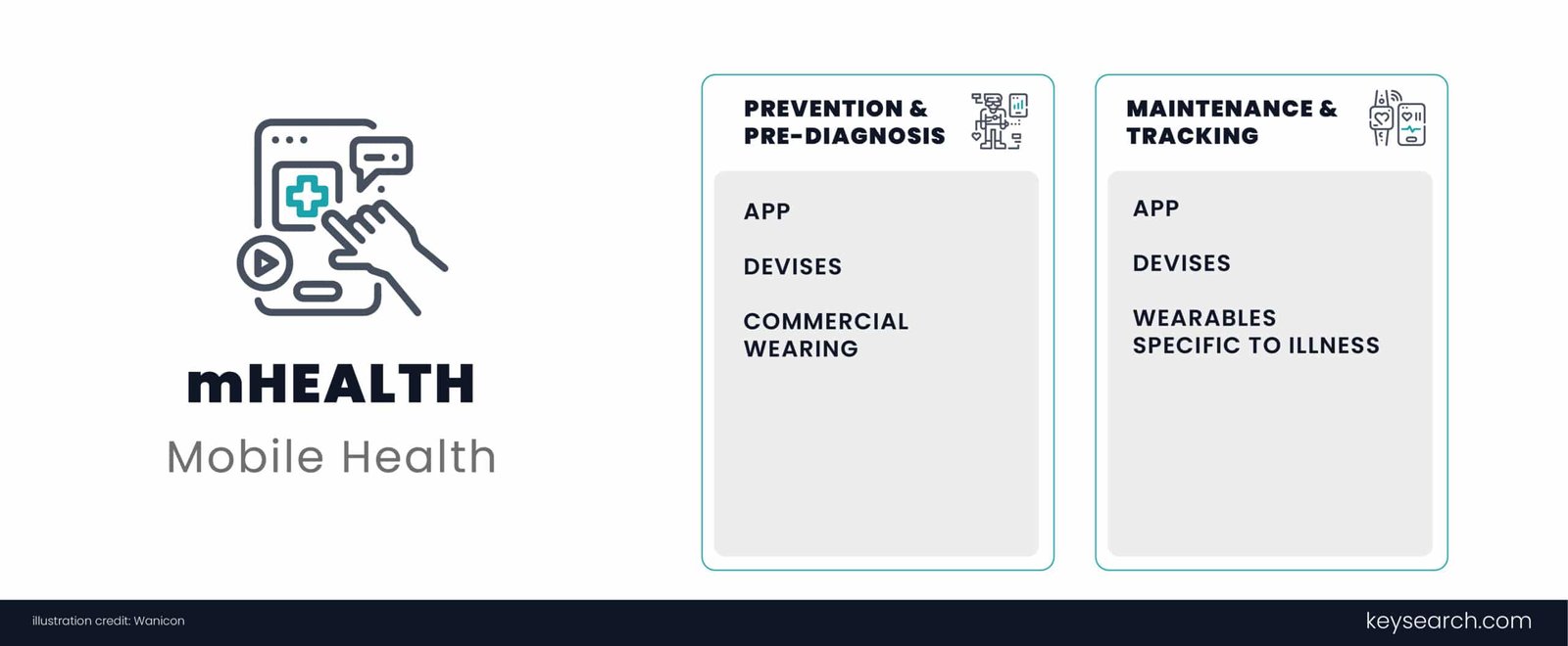 Digital Health on the ris