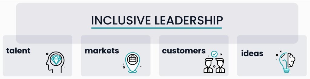 Inclusive Leadership