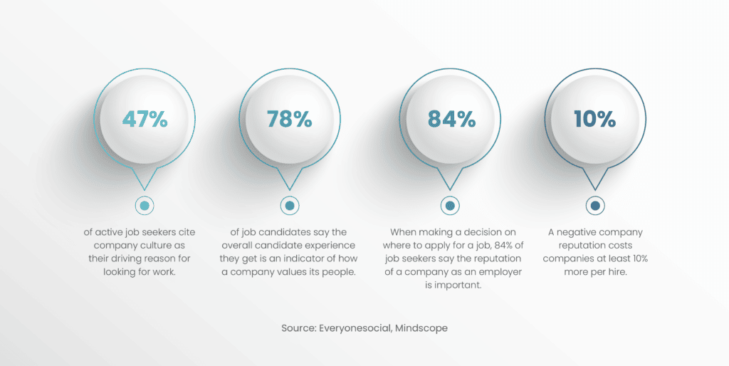 Company Culture