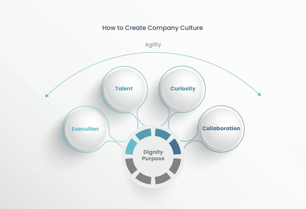 Company Culture Elements