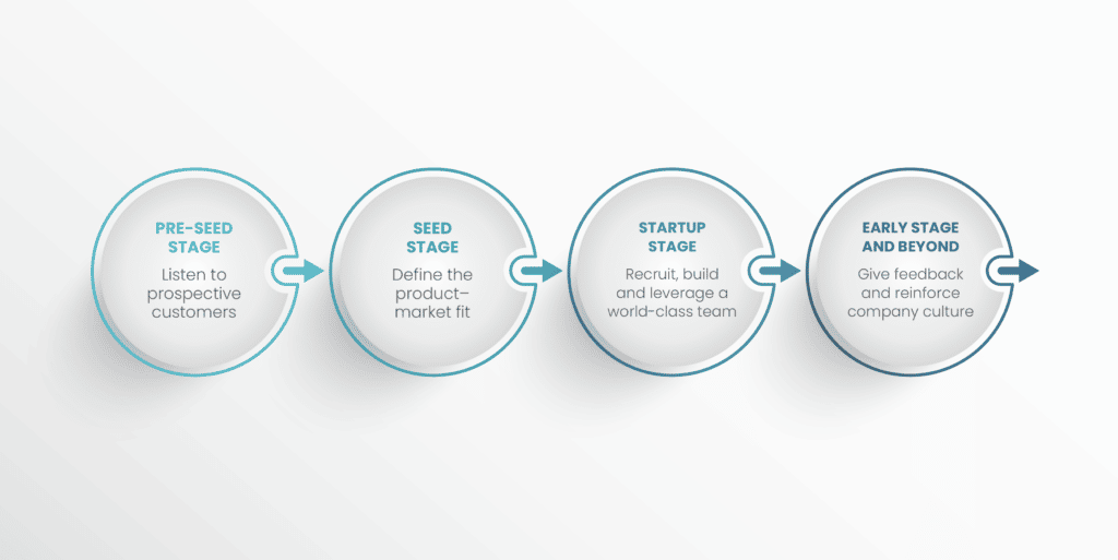 Startup CEO - Executive Search