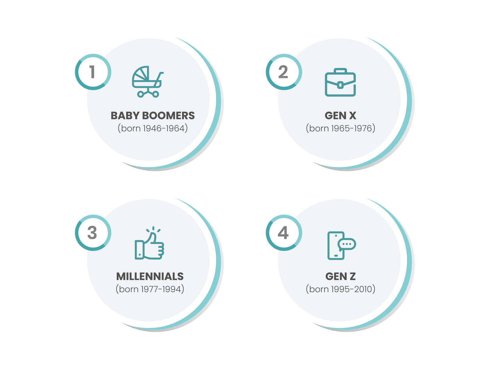 Gen Z as founders - Executive search firm