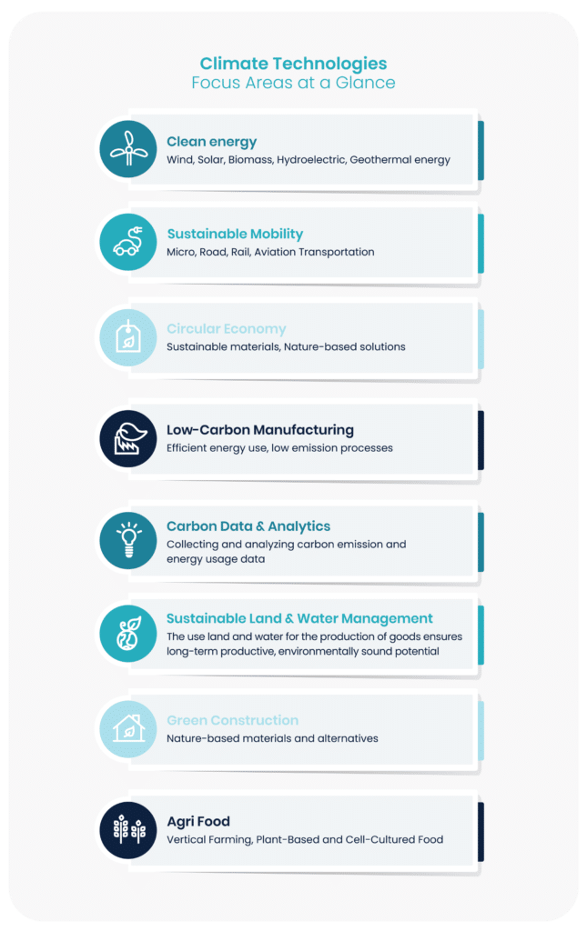 Exploring cutting-edge solutions in climate technology
