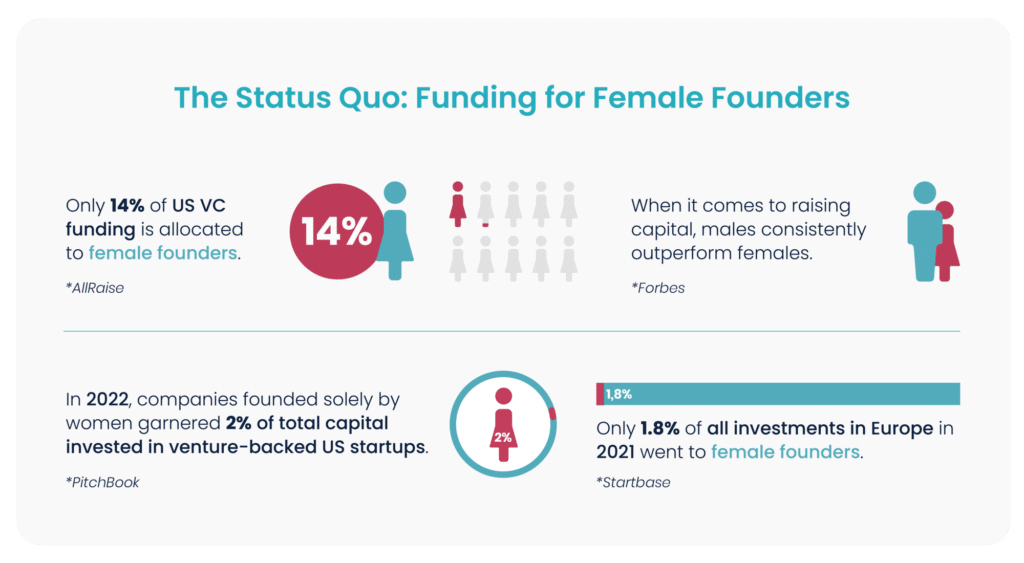 Female founders | Executive Search