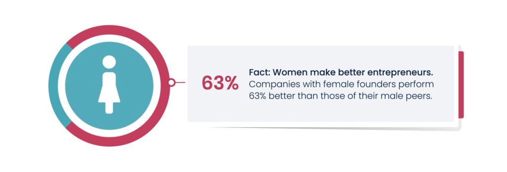 Female founders | Executive Search