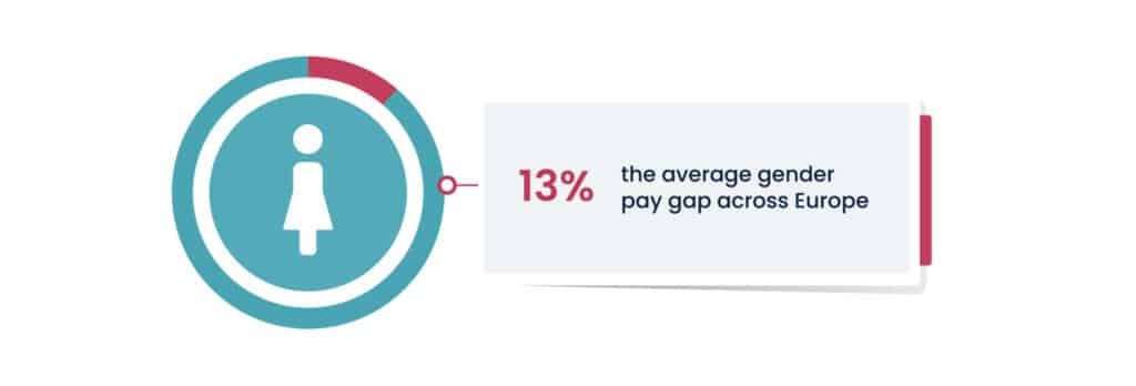Discover how financial wellness initiatives contribute to positive company culture and employee retention strategies
