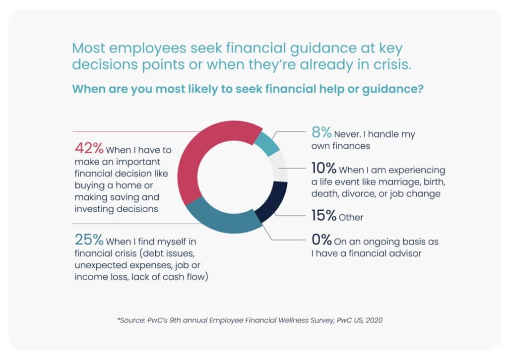 Enhance financial wellness for employees through leadership development programs and effective team building strategies.
