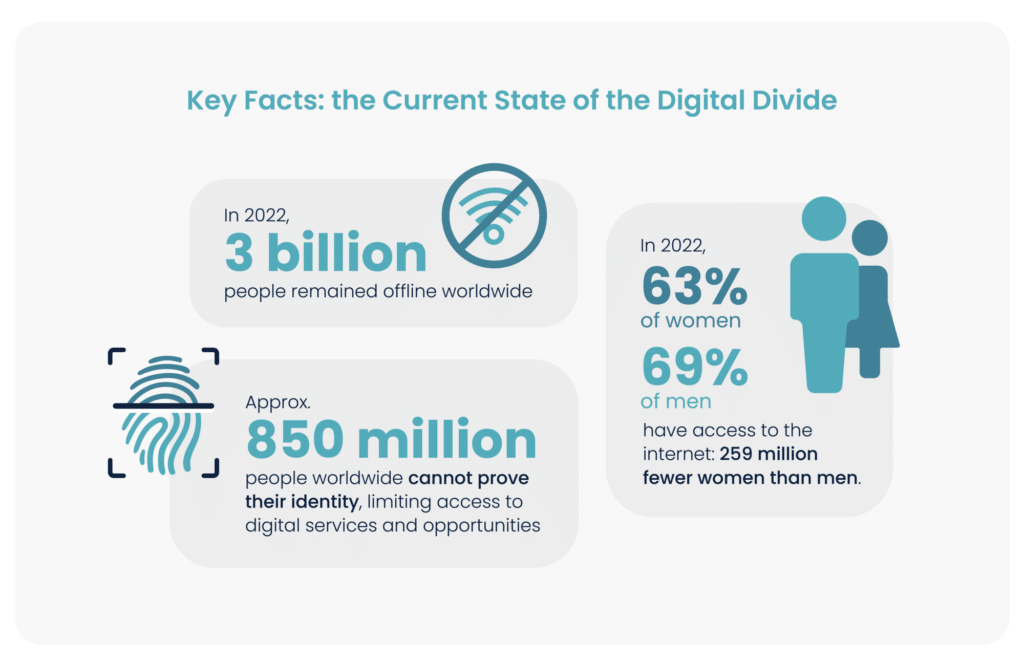 Future-forward tech trends and innovations at Key Search.