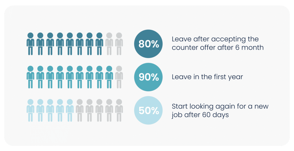 Address the no-show problem with insights into effective recruitment and executive search strategies for improved results.