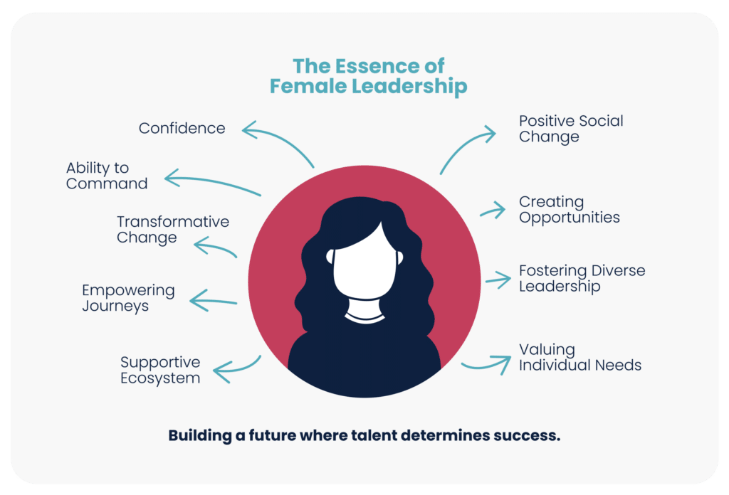 Essence of female leadership - Support female-led businesses with strategies for diversity in leadership and gender dynamics in the workplace.