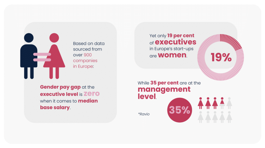 Gender pay gap | Empowering women in tech leadership roles for industry transformation