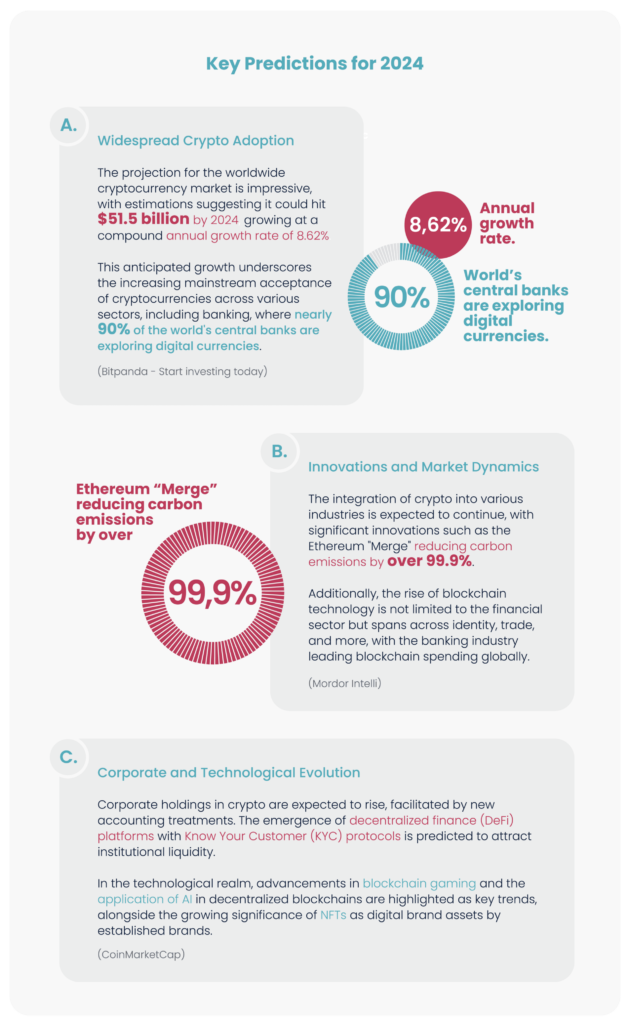 Crypto Predictions 2024 - Understand the evolving role of financial executives in the crypto industry and its impact on executive search trends.